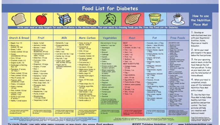 Diabetes Typ 2 Kinder Ernährung  Gesundheitsleitfaden