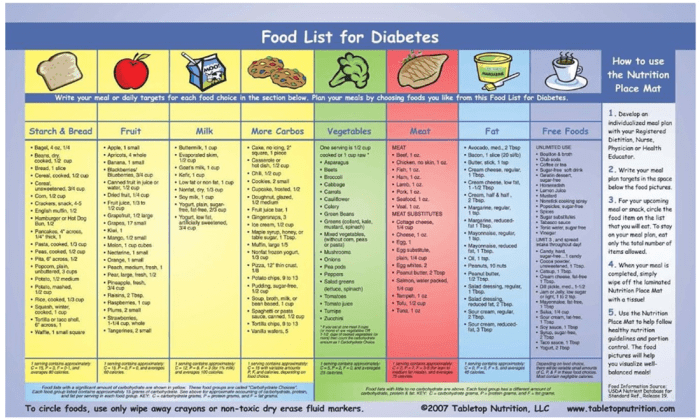 Diabetes typ 2 kinder ernährung