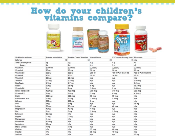 Abwechslungsreiche ernährung für kinder vitamine