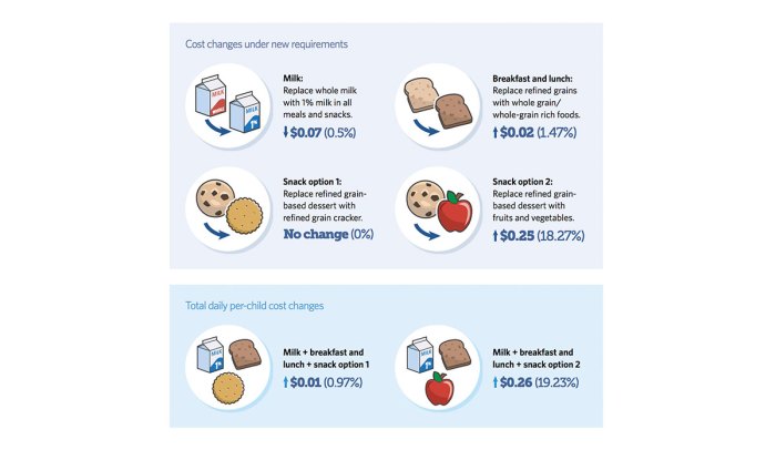 Kosten ernährung pro tag kinder dollar