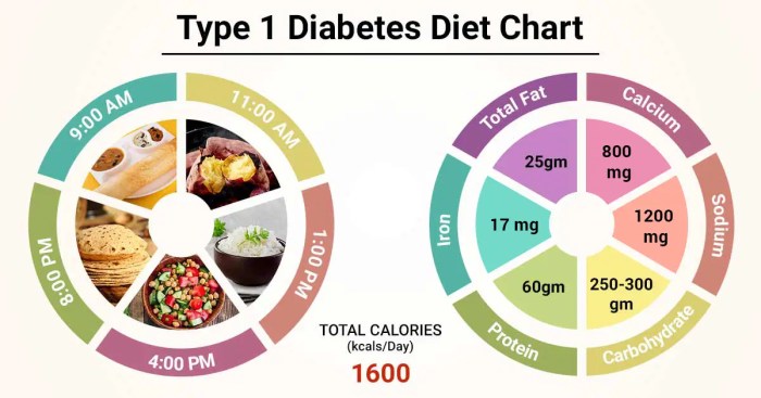 Diabetes myplate diabetic food laminated diabetics kids allposters balanced numbers exercise sweets vegetarian facts mellitus