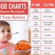 Old baby year two food diet chart