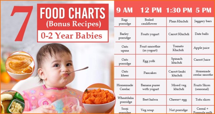 Old baby year two food diet chart