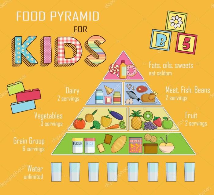 Definition gesunde ernährung für kinder