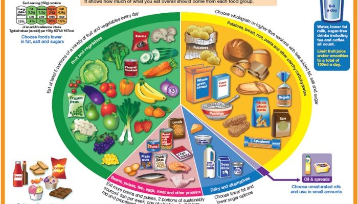 Ernährung Diabetes Typ 1 Kind Ein umfassender Leitfaden