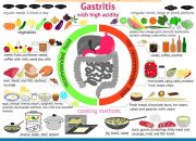 Gastritis bei Kindern Ernährung Tipps & Infos