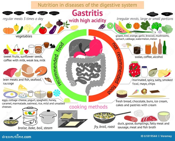 Gastritis bei kindern ernährung