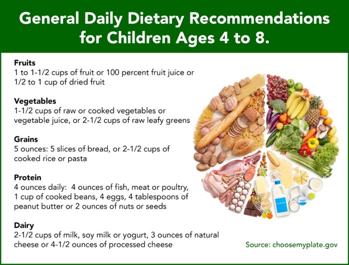 Ernährung diabetes typ 1 kind