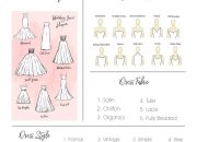 Different Wedding Dress Styles A Comprehensive Guide