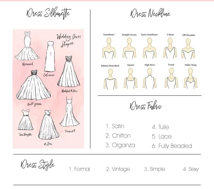 Different wedding dress styles