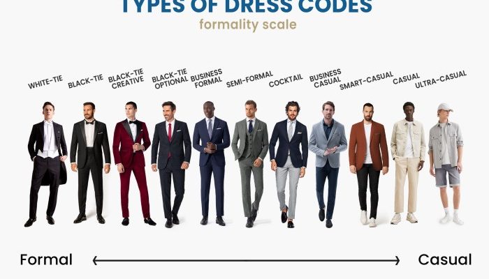 Formal Dress Code Wedding A Comprehensive Guide