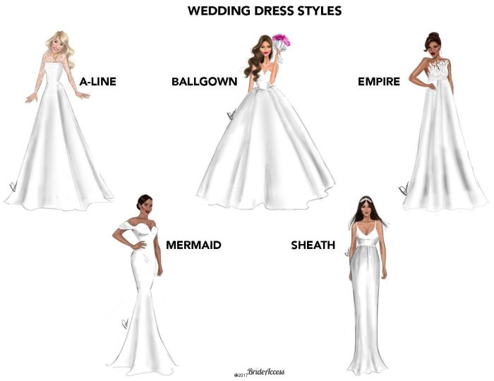 Different wedding dress styles