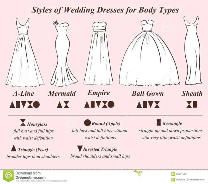 Different wedding dress styles